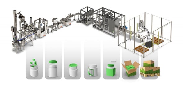 Container-Handling-Cartoning-Packing-and-Palletizing-System_Canapa-1280x607